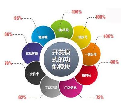 承德微信運營與廊坊微信推廣平臺 河北知君電子商務(wù)公司的整合營銷服務(wù)
