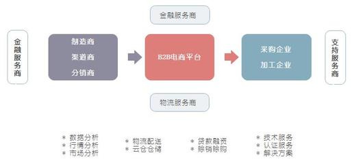 【超齊全】佛山B2B電商網站系統 平臺架構、核心模塊與運營實戰詳解